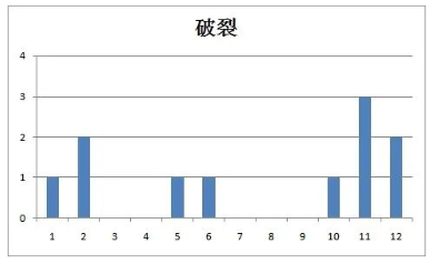 图片关键词 图片关键词